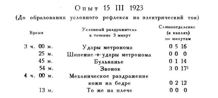 Павлов И.П. Полное собрание сочинений. Том 4. - img_182