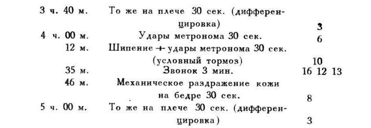 Павлов И.П. Полное собрание сочинений. Том 4. - img_184