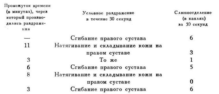 Павлов И.П. Полное собрание сочинений. Том 4. - img_218