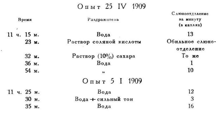Павлов И.П. Полное собрание сочинений. Том 4. - img_222