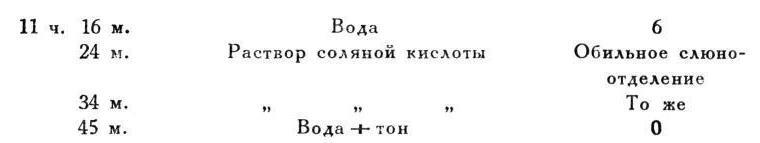 Павлов И.П. Полное собрание сочинений. Том 4. - img_224