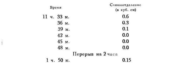 Павлов И.П. Полное собрание сочинений. Том 4. - img_24
