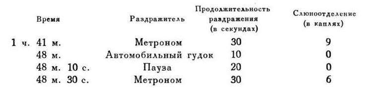 Павлов И.П. Полное собрание сочинений. Том 4. - img_29