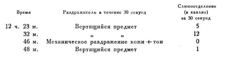 Павлов И.П. Полное собрание сочинений. Том 4. - img_37
