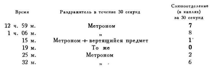 Павлов И.П. Полное собрание сочинений. Том 4. - img_39