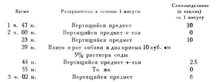 Павлов И.П. Полное собрание сочинений. Том 4. - img_49