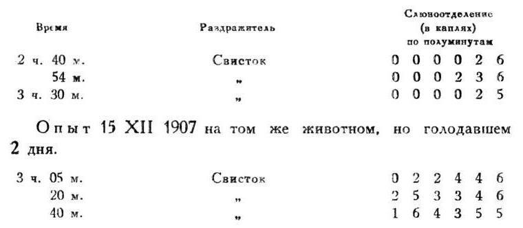 Павлов И.П. Полное собрание сочинений. Том 4. - img_60