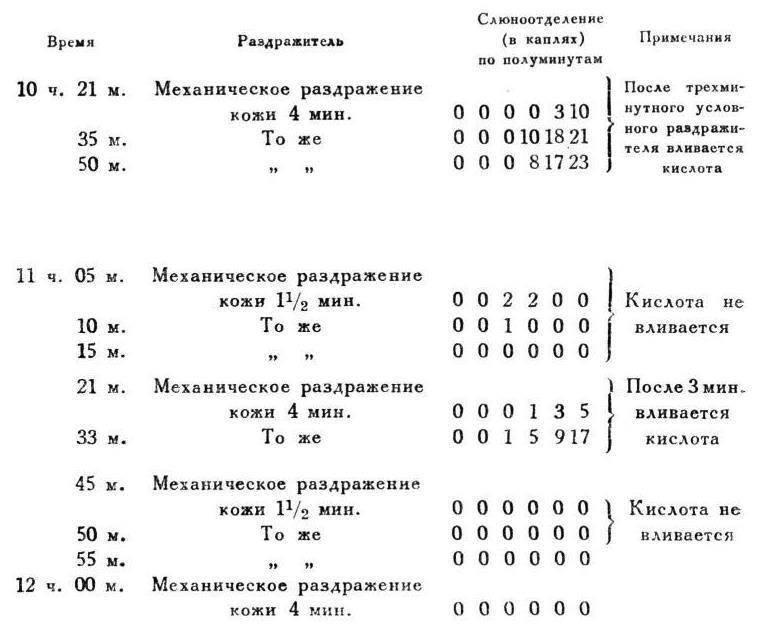 Павлов И.П. Полное собрание сочинений. Том 4. - img_61