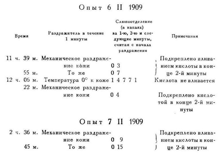 Павлов И.П. Полное собрание сочинений. Том 4. - img_65