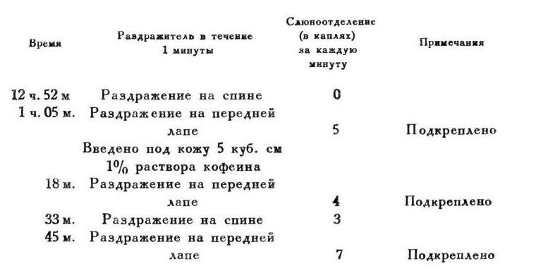 Павлов И.П. Полное собрание сочинений. Том 4. - img_76