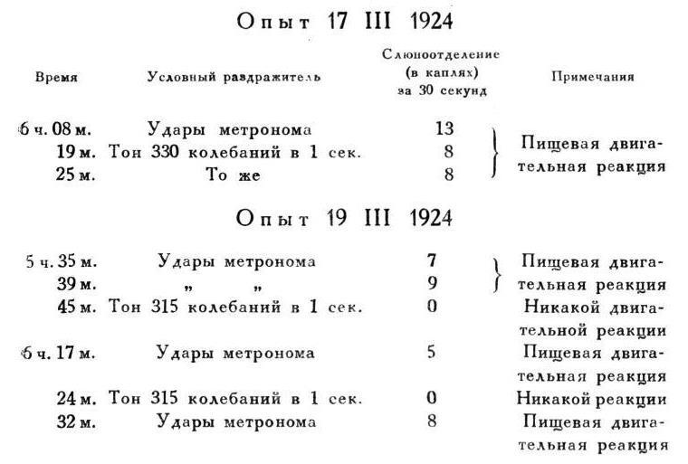 Павлов И.П. Полное собрание сочинений. Том 4. - img_88