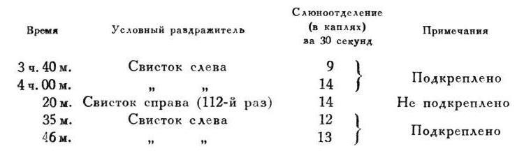 Павлов И.П. Полное собрание сочинений. Том 4. - img_89