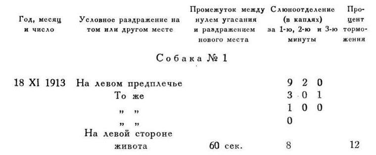 Павлов И.П. Полное собрание сочинений. Том 4. - img_95