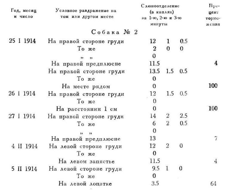 Павлов И.П. Полное собрание сочинений. Том 4. - img_97