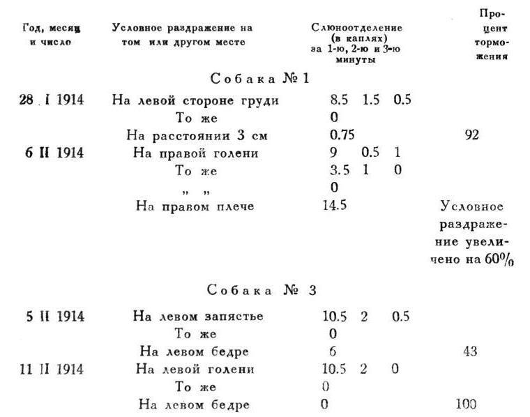 Павлов И.П. Полное собрание сочинений. Том 4. - img_98