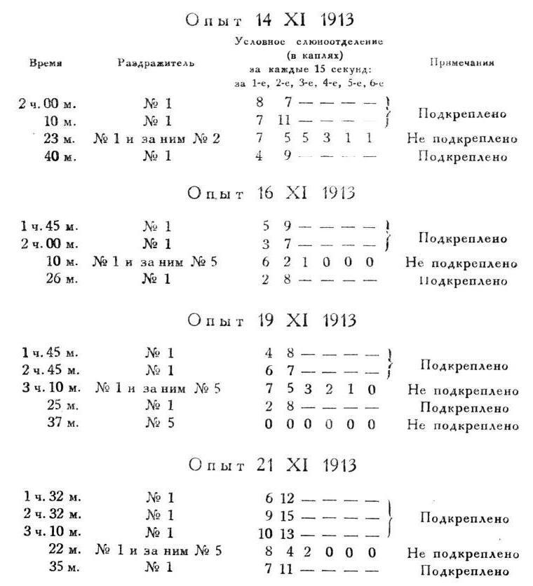 Павлов И.П. Полное собрание сочинений. Том 4. - img_108