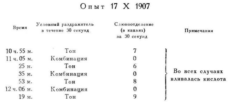 Павлов И.П. Полное собрание сочинений. Том 4. - img_123