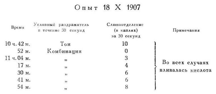 Павлов И.П. Полное собрание сочинений. Том 4. - img_124