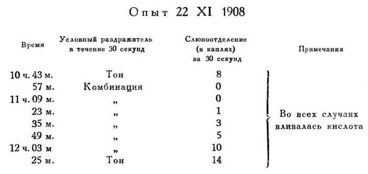 Павлов И.П. Полное собрание сочинений. Том 4. - img_125