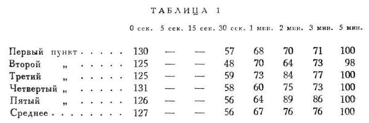 Павлов И.П. Полное собрание сочинений. Том 4. - img_128
