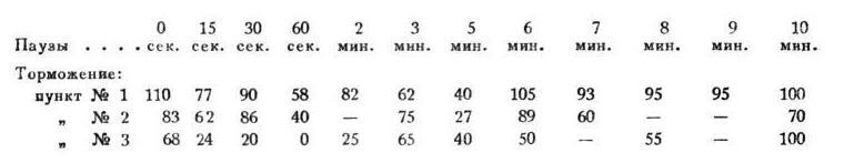 Павлов И.П. Полное собрание сочинений. Том 4. - img_132