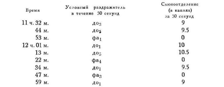 Павлов И.П. Полное собрание сочинений. Том 4. - img_136