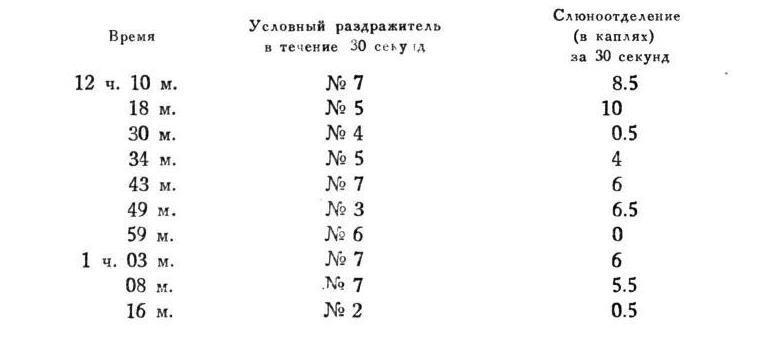 Павлов И.П. Полное собрание сочинений. Том 4. - img_138