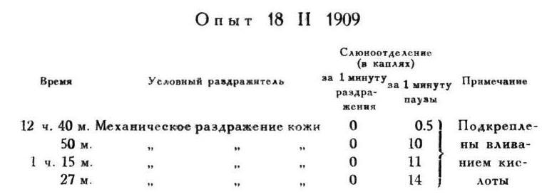 Павлов И.П. Полное собрание сочинений. Том 4. - img_14