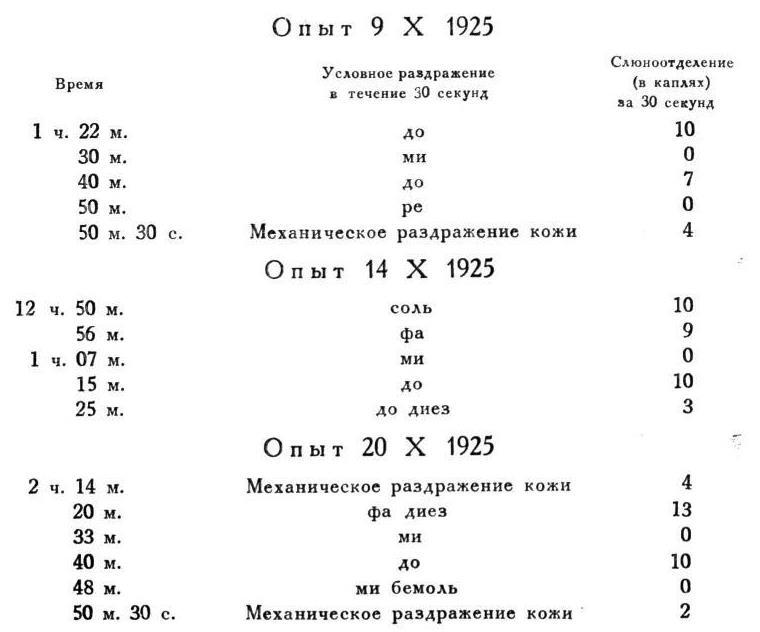 Павлов И.П. Полное собрание сочинений. Том 4. - img_142