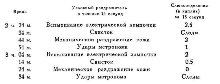 Павлов И.П. Полное собрание сочинений. Том 4. - img_145