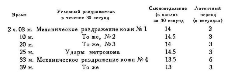 Павлов И.П. Полное собрание сочинений. Том 4. - img_148