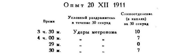 Павлов И.П. Полное собрание сочинений. Том 4. - img_15