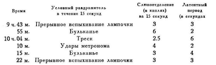 Павлов И.П. Полное собрание сочинений. Том 4. - img_151