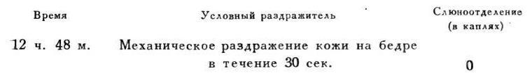 Павлов И.П. Полное собрание сочинений. Том 4. - img_187
