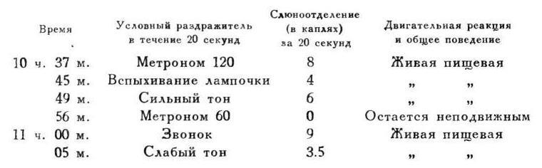 Павлов И.П. Полное собрание сочинений. Том 4. - img_190
