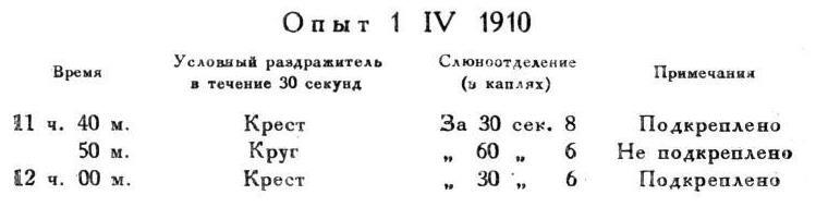 Павлов И.П. Полное собрание сочинений. Том 4. - img_212