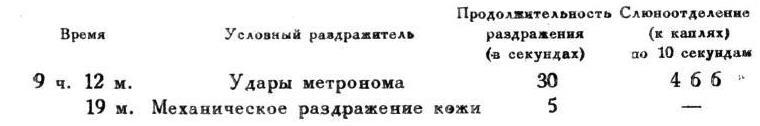 Павлов И.П. Полное собрание сочинений. Том 4. - img_214