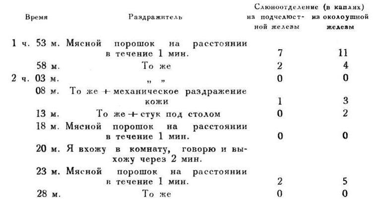 Павлов И.П. Полное собрание сочинений. Том 4. - img_28