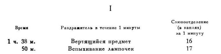 Павлов И.П. Полное собрание сочинений. Том 4. - img_32