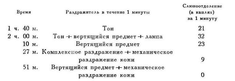 Павлов И.П. Полное собрание сочинений. Том 4. - img_35