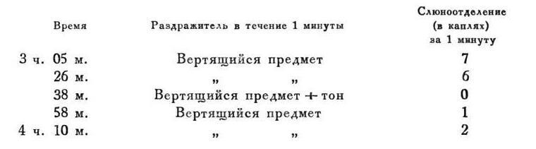Павлов И.П. Полное собрание сочинений. Том 4. - img_36