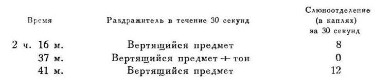 Павлов И.П. Полное собрание сочинений. Том 4. - img_41
