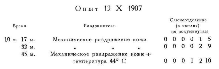 Павлов И.П. Полное собрание сочинений. Том 4. - img_54