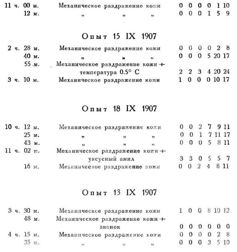 Павлов И.П. Полное собрание сочинений. Том 4. - img_55