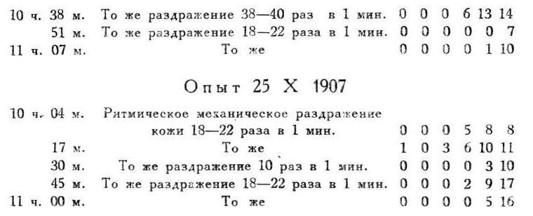 Павлов И.П. Полное собрание сочинений. Том 4. - img_59