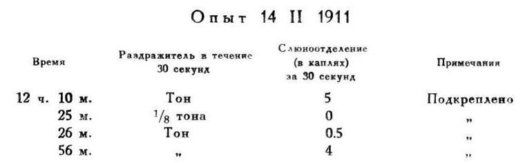 Павлов И.П. Полное собрание сочинений. Том 4. - img_73