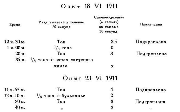 Павлов И.П. Полное собрание сочинений. Том 4. - img_77