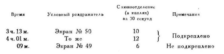 Павлов И.П. Полное собрание сочинений. Том 4. - img_80