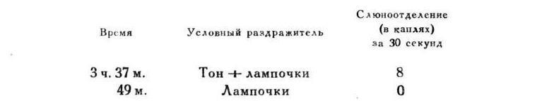 Павлов И.П. Полное собрание сочинений. Том 4. - img_85
