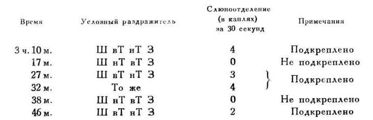 Павлов И.П. Полное собрание сочинений. Том 4. - img_87